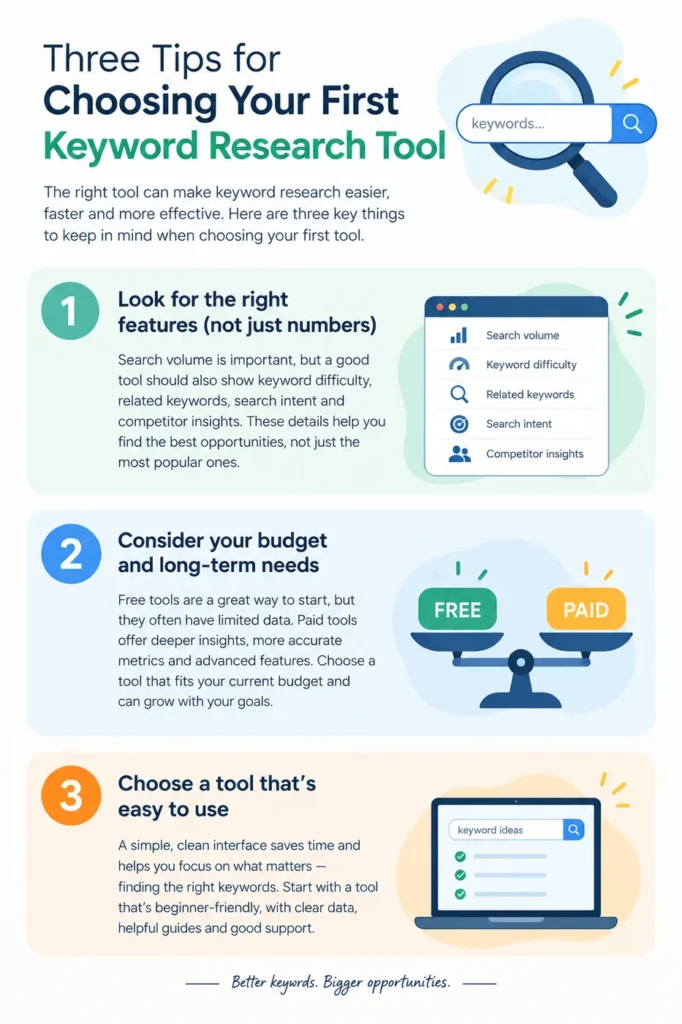 three tips for choosing your first keyword research tool infographic