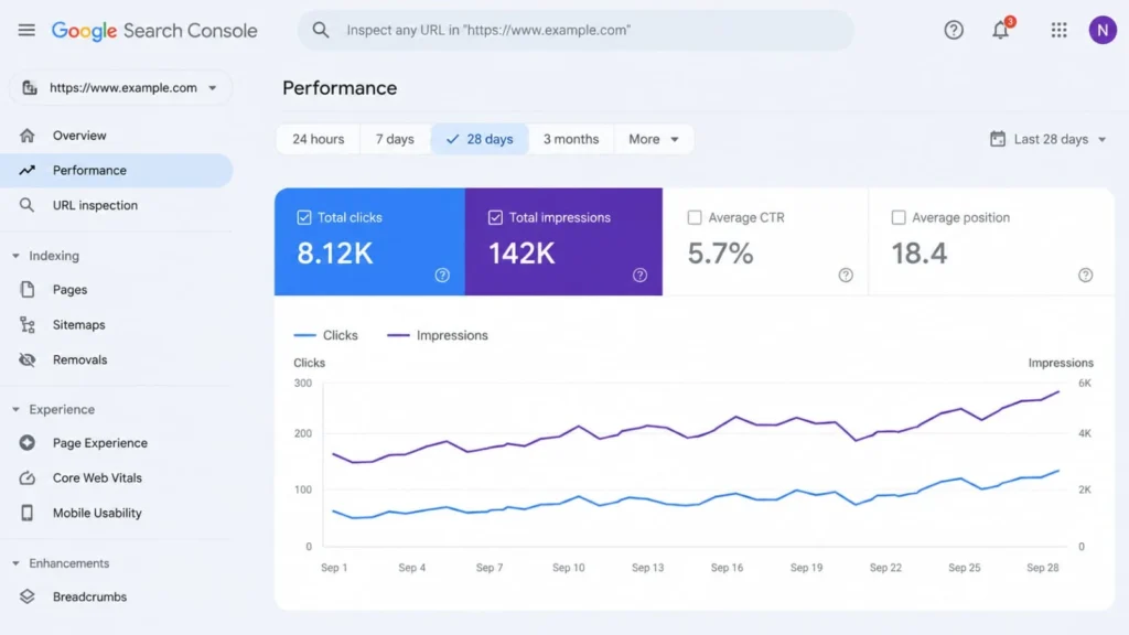Google Search Console report showing clicks and impressions
