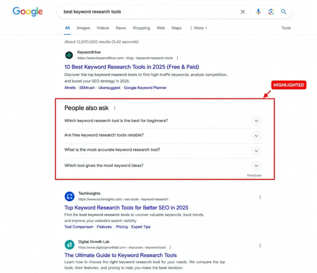 Google search results with the People also ask box highlighted
